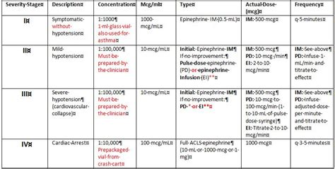 beta blockers and adrenaline|Epinephrine Dosing for Anaphylaxis in Patients on Beta.